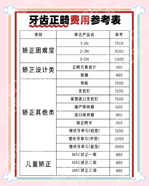 深圳人民医院牙齿正畸价格表：五种正畸方式大比拼