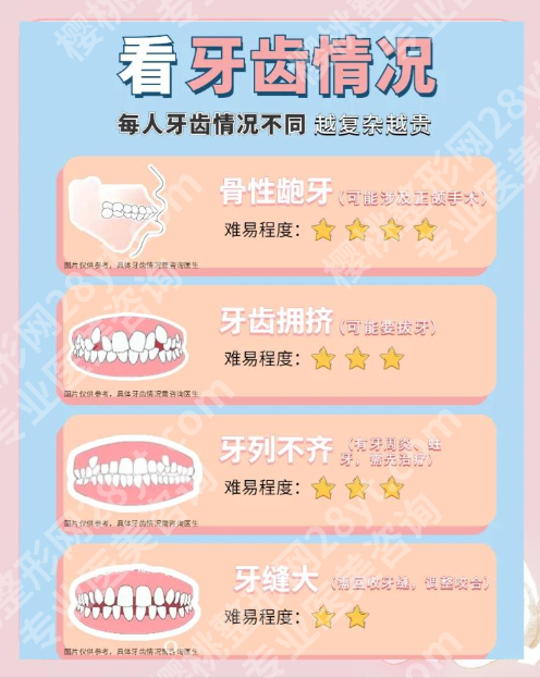 香港大学深圳医院正畸费用一文揭秘，看完不花冤枉钱！