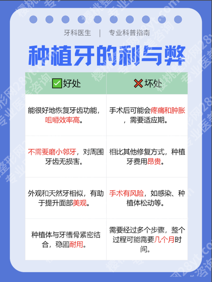 西南医院种植牙技术好不好？从3D导航到穿颧种植，这些黑科技太能打