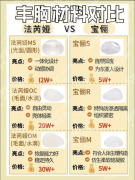 宝俪和法芮娅什么区别？来看从硅凝胶到外壳的3大核心差异