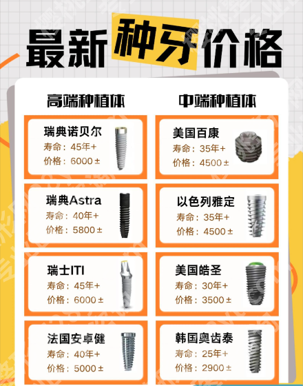 中大五院种牙多少钱？2张表格+3个真实账单，帮你算清“一辈子的牙”成本！