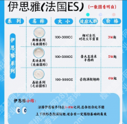 伊思雅假体分几个系列？三分钟看懂伊思雅三大系列核心参数