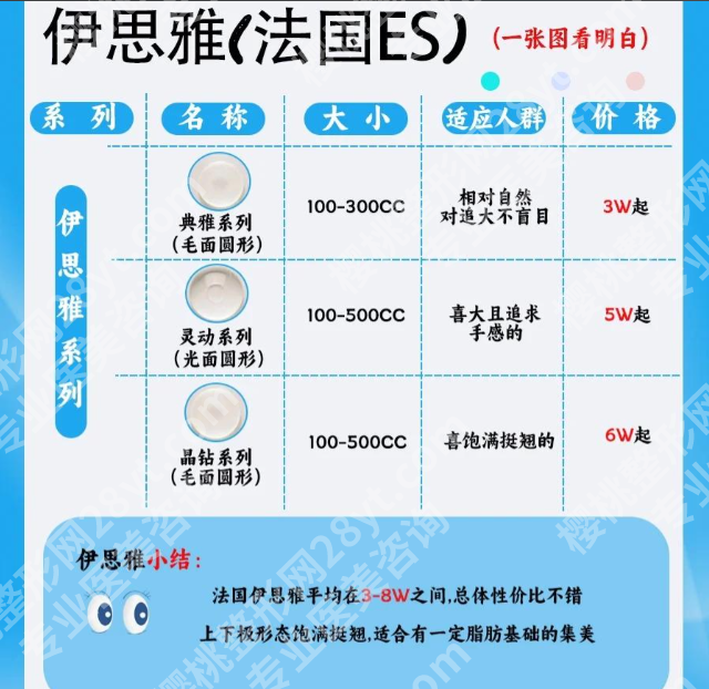 伊思雅假体分几个系列？三分钟看懂伊思雅三大系列核心参数