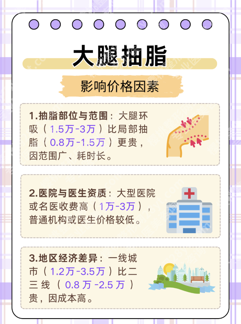 武汉大腿吸脂肪大概需要多少钱？哪家好？