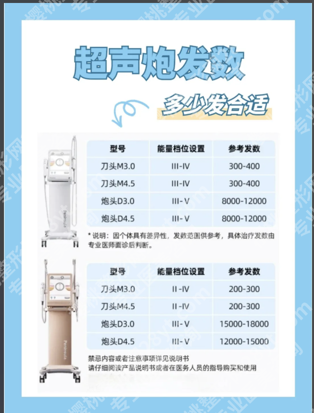 黄金超声炮全脸打多少发？医生不会告诉你的真实发数清单