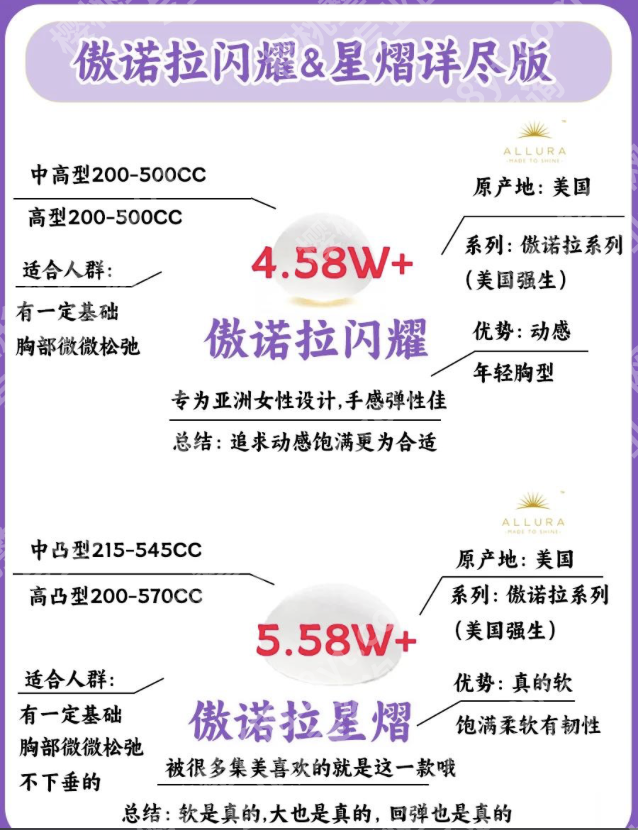傲诺拉假体多钱？2025系列价目表+3 案例，附询价话术