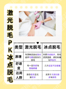 冰点脱毛和激光脱毛哪个更安全？2025年新安全对比