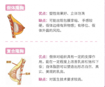 复合隆胸和假体隆胸怎么区分？根据手术过程一步一步看区别