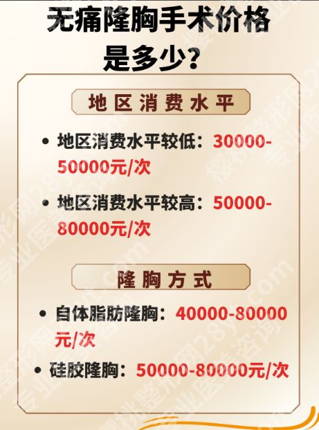 九院隆胸大概要多少钱？新价格拆解+避坑指南（含案例+论文支撑）