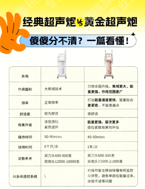 黄金超声炮和经典超声炮的区别：真人案例+论文背书！两款超声炮效果差多少