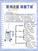 fotona4dpro价格：为啥有的8000，有的3万？（附表格）