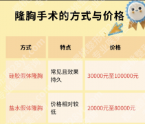 南京中大医院假体隆胸价格：预算4万内，国产假体从A到B