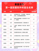 秦皇岛市第一医院整形外科怎么样？三甲实测+案例，靠谱答案藏在细节里