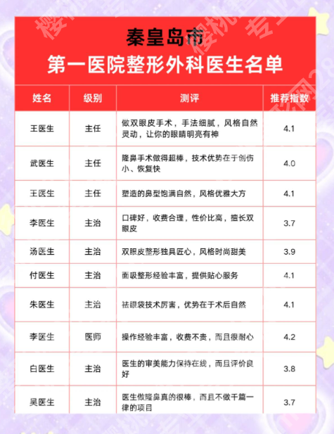秦皇岛市第一医院整形外科怎么样？三甲实测+案例，靠谱答案藏在细节里