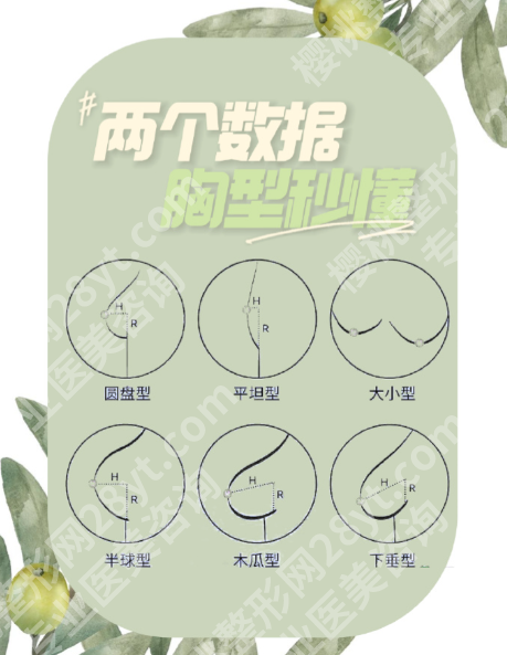 假体胸和腋下平衡是不是高位胸型？高位胸型的核心判定标准，和切口无关！