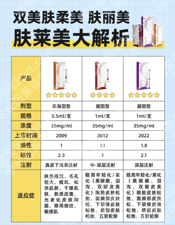 肤丽美和肤莱美的区别：成分/效果/价格全拆解，选对不花冤枉钱