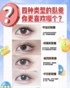 填卧蚕用玻尿酸好还是胶原蛋白好？2张表分清，3个真人案例教你选对不踩雷