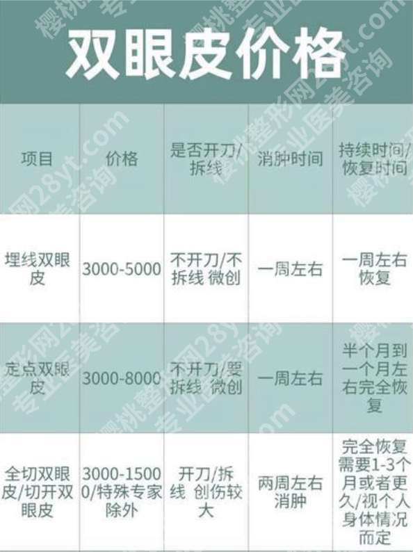 哈尔滨瑞丽双眼皮多少钱？3组真实案例+2份价格清单，揭秘费用真相