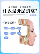 抗衰综合方案怎么做？3个年龄段案例+硬核方案表帮你少走弯路