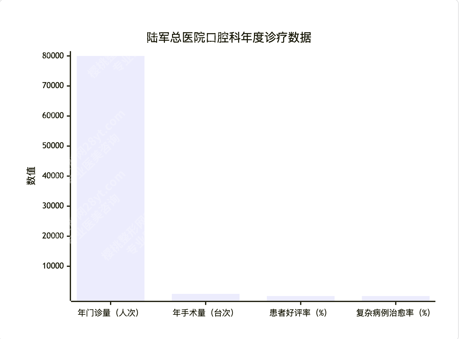 陆军总医院口腔科医生名单:不同口腔需求对应医生快速匹配表公开