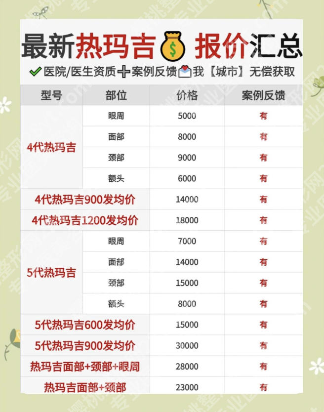 上海第七人民医院热玛吉价格大揭秘！2026新版，避坑指南同步奉上