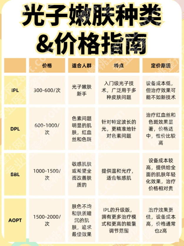 湖南省人民医院光子嫩肤价格大揭秘！附真实案例+超高性价比攻略