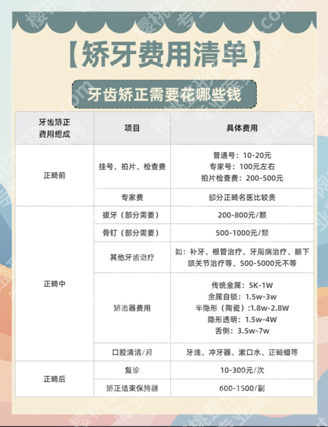 深圳龙华人民医院牙齿矫正费用全揭秘：花对钱，整出好牙型（2026新版）
