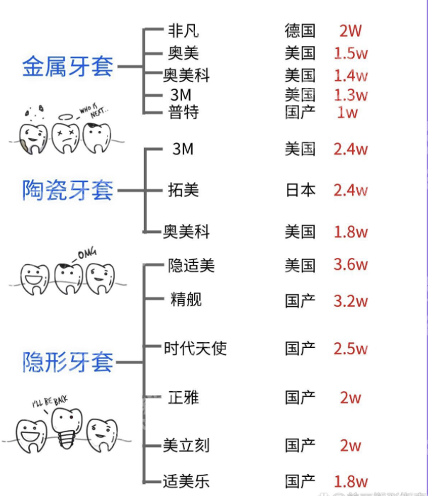 重医附一院矫正牙齿费用大揭秘！2026新价目表+真实案例+性价比分析