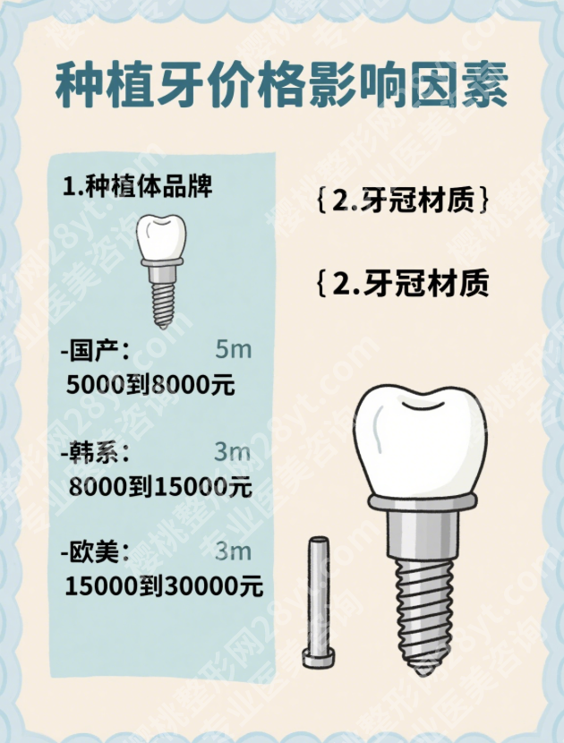 北京大学第三医院种牙齿正畸多少钱？新价目表，看完不花冤枉钱