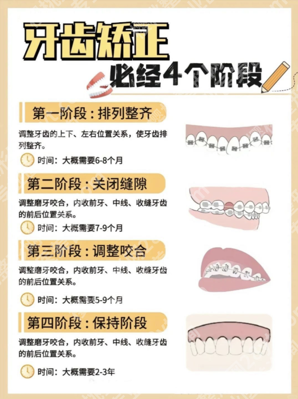 珠海人民医院牙齿矫正做的好吗？来一起解码咬合重构与颜值新生