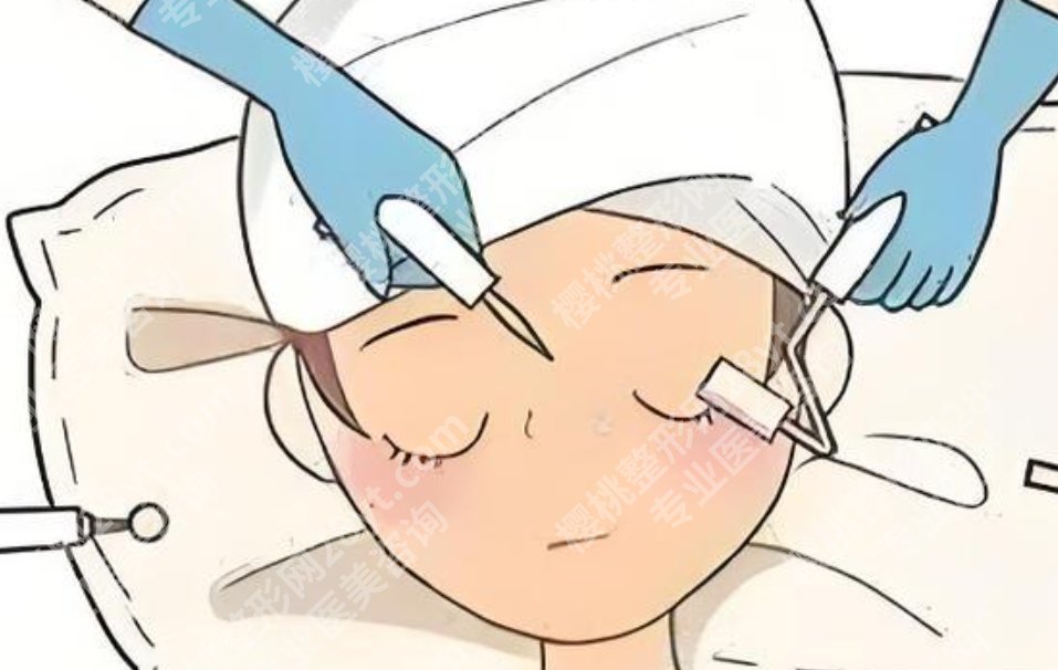 滁州第一人民医院双眼皮价格，预算 3000、6000、10000 能分别做到什么程度？