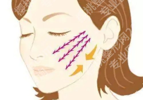 上海九院面部修复专家有哪些？张余光，刘凯，俞哲元口碑医生测评