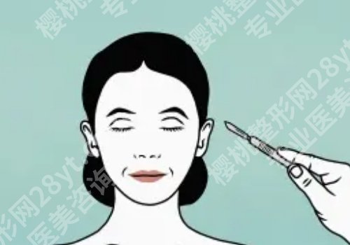 北京八大处面部提升谁做的好？‌赵延勇、侯典举、房林都是实力派！