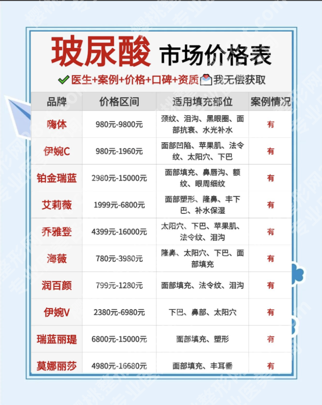 深圳北大医院打玻尿酸多少钱？费用遵循“医疗本质”的透明化标准