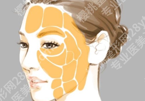 八大处自体脂肪填充全脸哪个医生好？解芳、王太玲、张泽亚医生呼声高