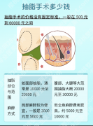 华西医院抽脂怎么收费？没有固定价，只看“定制化需求”