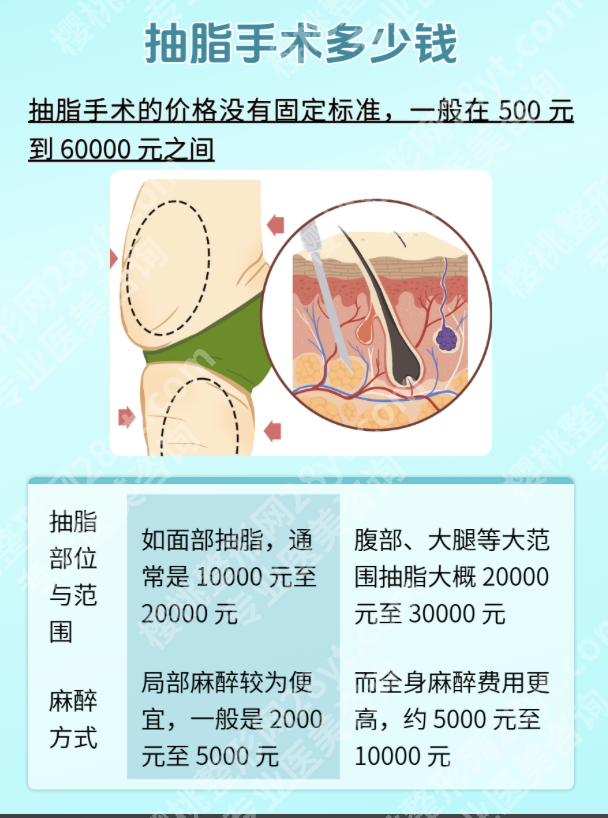 华西医院抽脂怎么收费？没有固定价，只看“定制化需求”