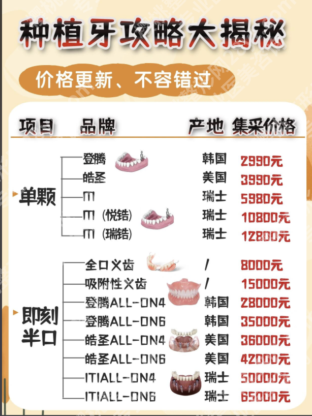 吉大一院种牙多少钱啊？性价比分析：贵有贵的道理，省有省的技巧