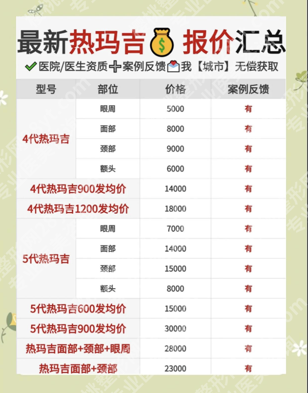 广州南方医院热玛吉价格：“三维评估体系”决定费用明细