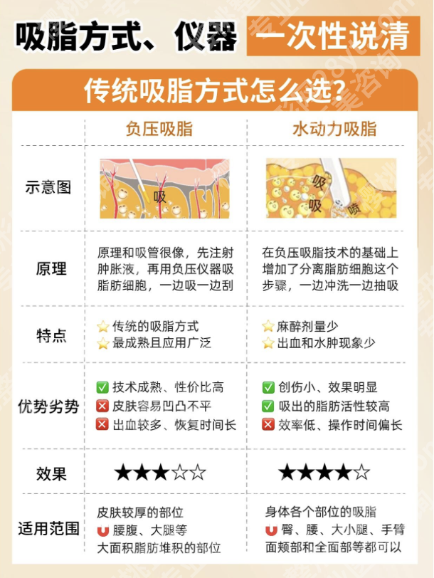 吉大一院整形外科吸脂怎么样？这波干货让你少花冤枉钱