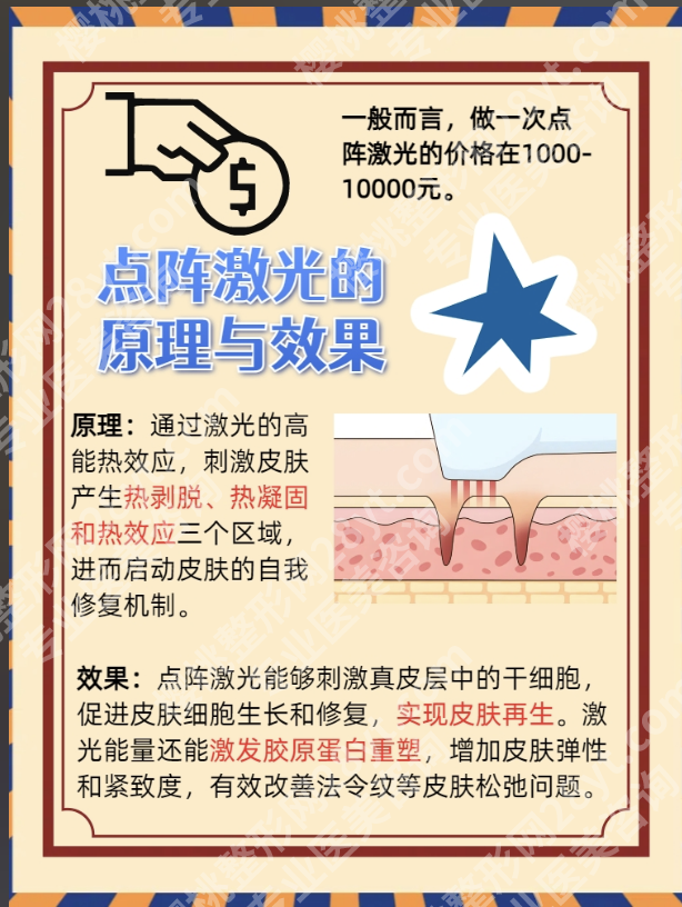 深圳北大医院点阵激光多少钱？痘坑、细纹的“价格密码”