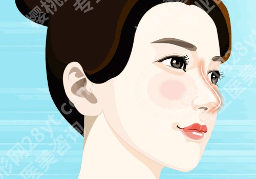 八大处整形医院是三甲医院吗？资质靠谱！热门项目优势、价格等公开展示