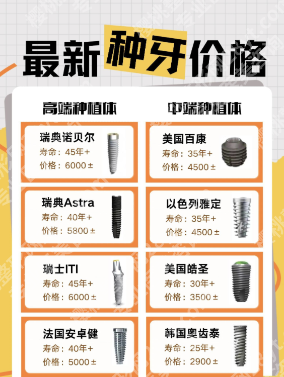 浙医二院种牙价格：一分钱一分货的种植体选择
