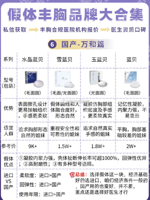 华西医院假体隆胸多少钱？价格区间到底是多少？
