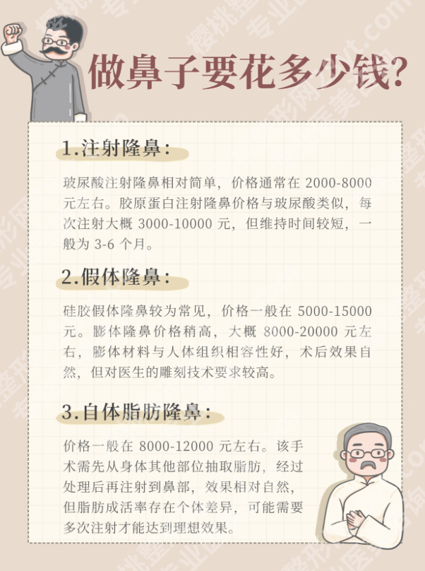 北京301医院隆鼻多少钱？价格明细精准到项目