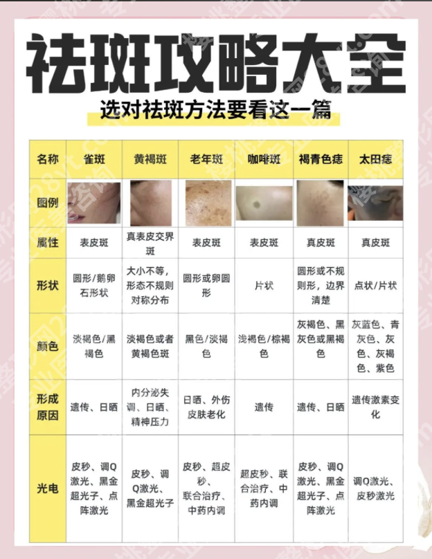 吉大一院祛斑怎么样?正规透明,安全感拉满