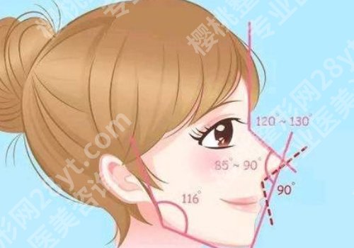 北京八大处隆鼻多少钱 怎么样？1.5万元起、技术可靠、项目种类多！