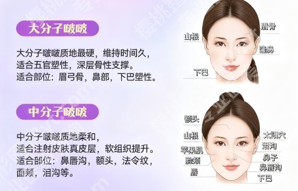 上海哪个医院打玻尿酸比较好？院内人气项目附价格表！