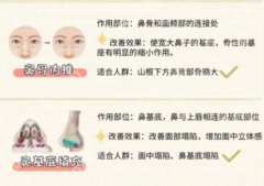 华西抽脂哪个医生好?肖海涛、唐军、邓珂医生均上榜!