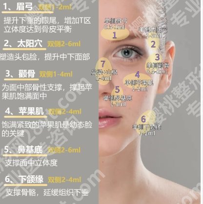 北京八大处面部提升哪个专家好？这份高口碑医生名单请收好